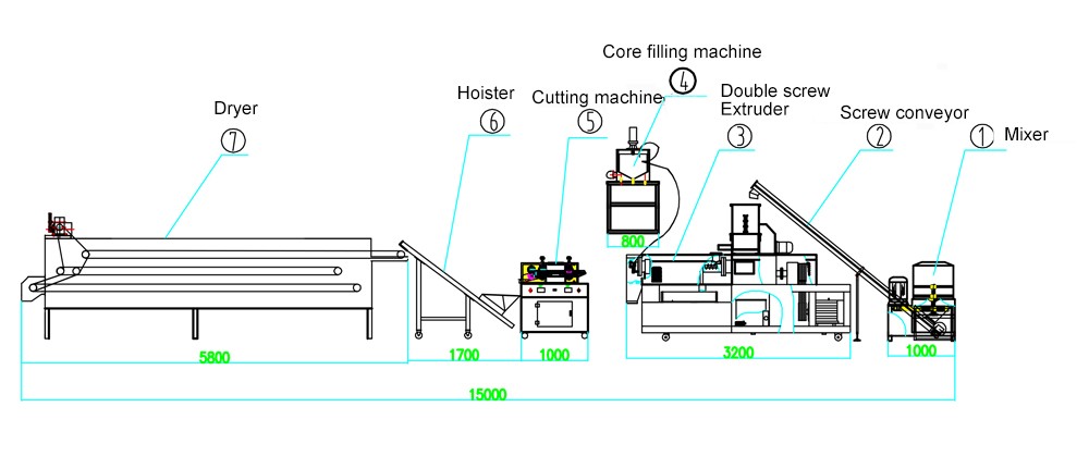 Core filling snack production line for sale